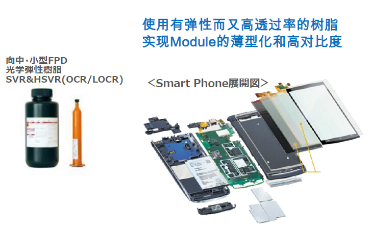 光學(xué)弾性樹(shù)脂（OCR/LOCR）