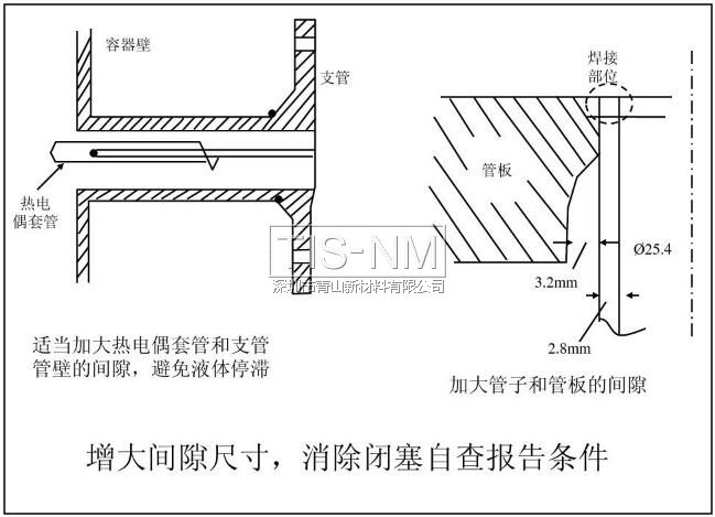 增大間隙尺寸，消除閉塞自查報告條件