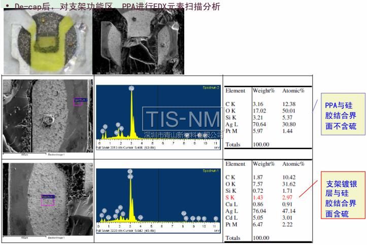 De-cap后，對支架功能區(qū)、PPA進行EDX元素掃描分析