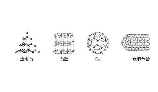 碳納米管，金剛石，石墨，C60