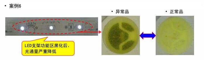某客戶采用3528白光6#用于發(fā)光模組，經(jīng)貼板回流焊接放置一段時間后出現(xiàn)支架黑化